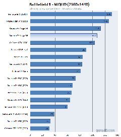 RX Vega Testler Geldi (İlk mesaj güncellendi) !