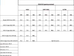 1600-8320 1060-380 benchmark