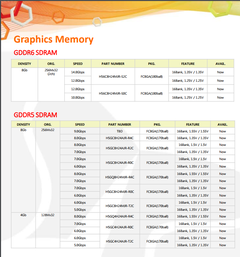 SK Hynix sürpriz yaptı, GDDR6 belleklerini piyasaya sürdü