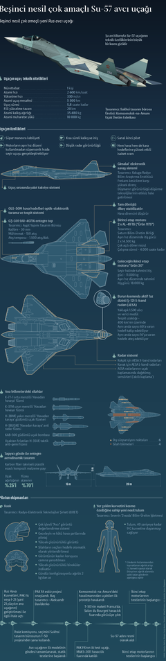 F-16'dan dört kat daha etkili F-35’ler 2018’de Türkiye’de