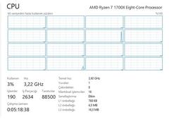 Ryzen 7 1700X 3.4GHZ AM4 İşlemci ACİLİYETTEN SATILIKTIR