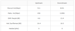  ADSL HAT ZAYIFLAMASI HERKES DEĞERLERİNİ YAZSIN !