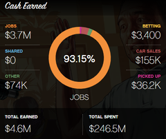 Satılık GTA 5 Hesabı - Gta Onlineda 230 level + 21 Milyon Para