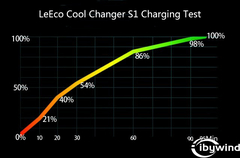 Coolpad Cool Changer S1 [SD821 - 6/64 - 16 MP SONY KAMERA - QUİCK CHARHE 3.0 - ANTUTU 160.000...]