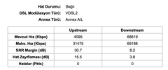 Turk.net İnternet 59.99 TAAHHÜTSÜZ