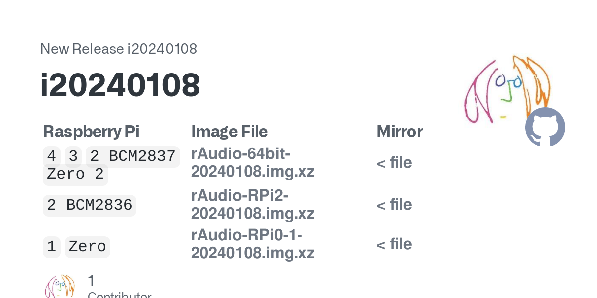 Raspberry Pi 4 için PiCorePlayer Ayarları