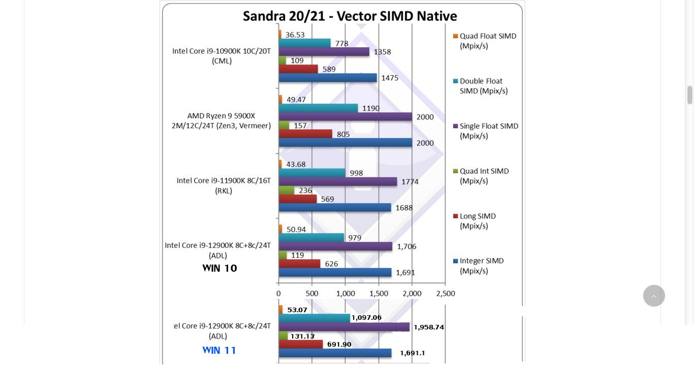 INTEL 14-13-12. Nesil İşlemciler [ANA KONU] | [PCIE5-DDR5-DDR4-LGA1700]