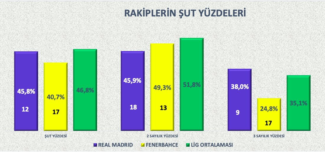 Fenerbahçe Beko | 26.04.2024 20:00 | AS Monaco deplasmanı