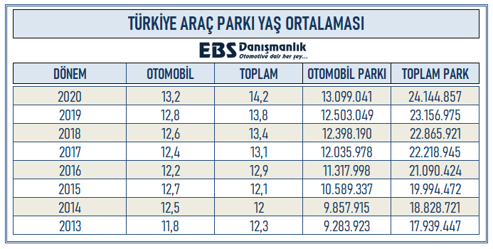 Otoyollarda yeni hız sınırı uygulaması 1 Temmuz itibarıyla başladı