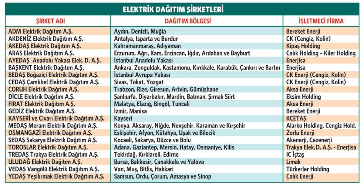 EPDK Aralık ayı elektrik faturaları için inceleme başlattı