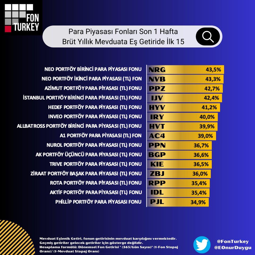 Mundi (TL&#39;de Gecelik %41 Faiz)