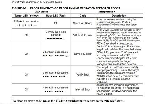 PICkit2 Programmer to go hafıza çiplerini SPI flash yapma
