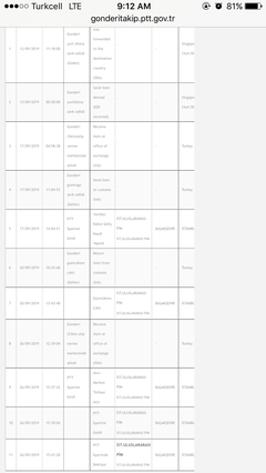  TÜM GÜMRÜK PROBLEMLERİ, PTT UPS DHL TNT FEDEX AMEREX USPS CHINA POST ATATÜRK HAVALİMANI TOPKAPI