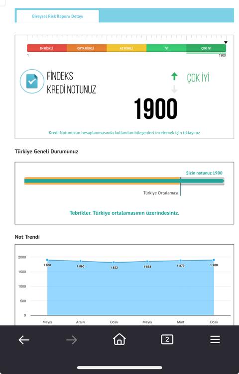 Findeks - Ücretsiz Kredi Notu (6 Ocak 2025 - 31 Ocak 2025)