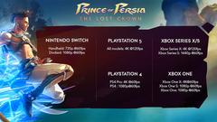 Prince of Persia: The Lost Crown | PS4 - PS5 | ANA KONU