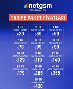 Netgsm: Türkiye'nin Yeni Dijital Operatörü