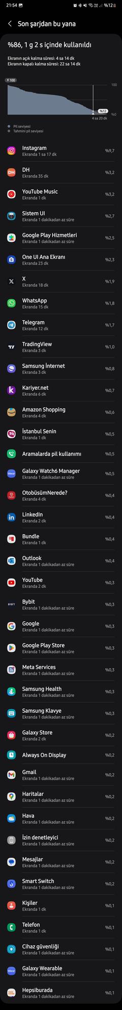 SAMSUNG GALAXY S24 / S24+ [ANA KONU]