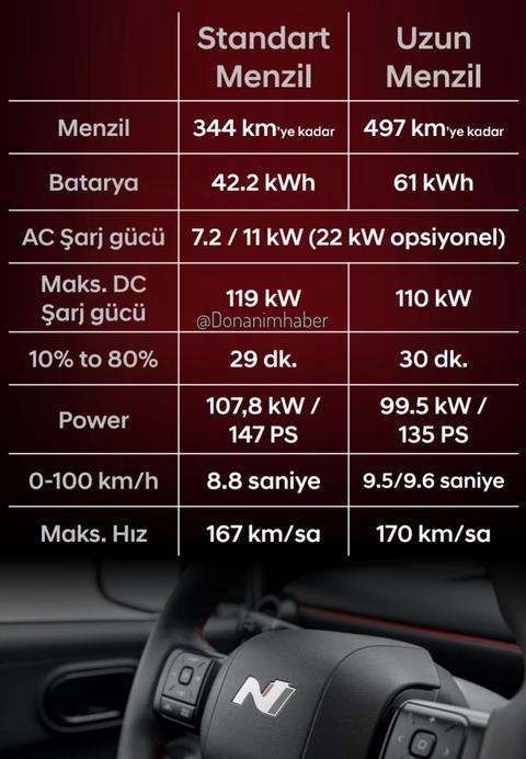 Hyundai IONIQ 3 Ana Konu