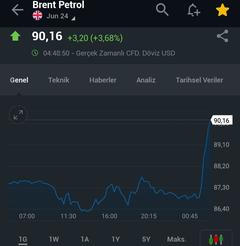 🔥 Dolar 32,21 - Euro 34,68 - Altın 2.435 | 11 NİSAN🔥