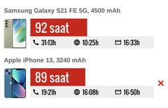 Galaxy S23 fiyatlarına zam! Samsung eksik kalmadı