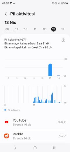 Galaxy S24 Ultra [ANA KONU] Nisan ikinci güncellemesi yayınlandı