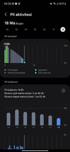 SAMSUNG GALAXY S24 / S24+ [ANA KONU]