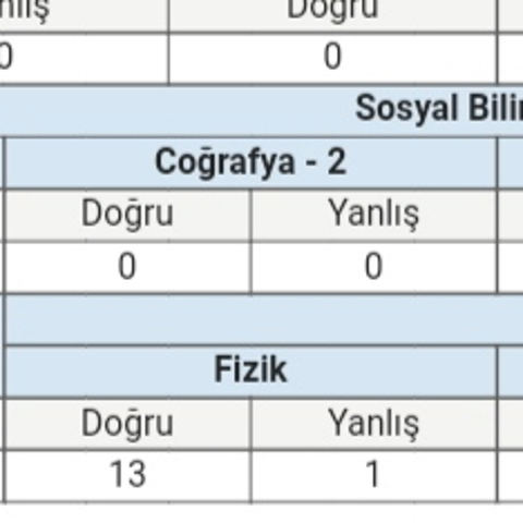 YKS fizik yol haritası için