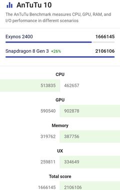 Exynos 2400, Snapdragon 8 Gen 3'e karşı test edildi: Samsung bu sefer başardı mı?