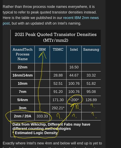 Broadcom, Intel'in 18A üretim sürecinden memnun değil