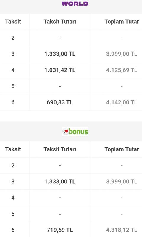 Kartlarımda Nasıl düzenleme yapmalıyım. Hangilerinden vazgeçmeliyim ?