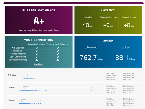 Super0nline Fiber Ultra Katı Sansür ve Yavaşlatma Teknolojisi