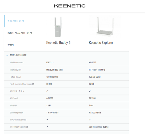 KEENETIC Kullanıcıları Kulübü: Detaylı İncelemeler, Kurulum, Çözümler ve Model Tavsiyeleri