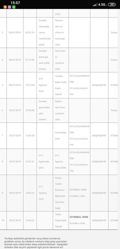  TÜM GÜMRÜK PROBLEMLERİ, PTT UPS DHL TNT FEDEX AMEREX USPS CHINA POST ATATÜRK HAVALİMANI TOPKAPI