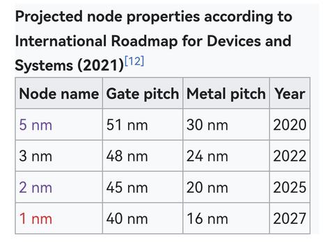 Broadcom, Intel'in 18A üretim sürecinden memnun değil