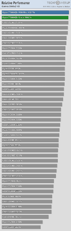 10700k'dan 13 veya 14 Serisine Geçmek Hk.