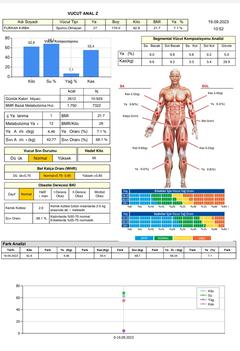 Vücut analizim ve kilo alamıyor oluşum