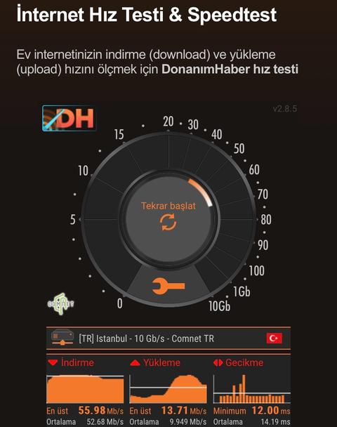 DH Hız Testi Ekran Görüntünü Paylaş: Wi-Fi Menzil Genişletici Kazan!