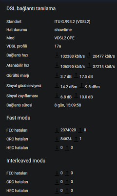 Zyxel P-2812HNUL-F1 Modeme Openwrt Kurma Rehberi