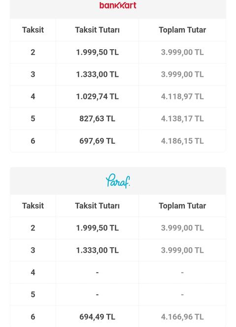 Kartlarımda Nasıl düzenleme yapmalıyım. Hangilerinden vazgeçmeliyim ?