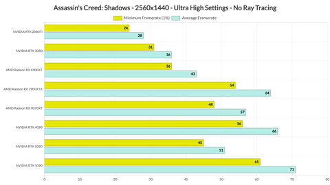 Assassin's Creed Shadows {PC ANA KONU} {Çıktı/2025}