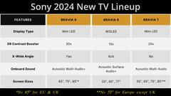 2023 SONY BRAVIA TV (Ana Konu)