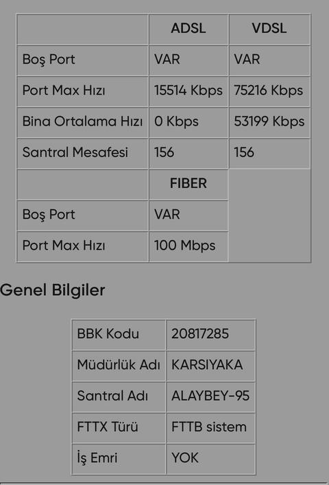 Bu Kablolar Havai Fiber’in Habercisi Mi?