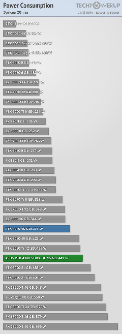 NVIDIA RTX 4000 Serisi