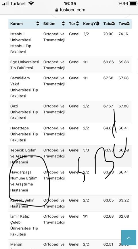 TOP TIP SINIRI NEDİR?(SADECE DEVLET ÜNİLERİ)+100 OLDU