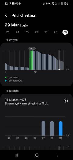 SAMSUNG GALAXY S22 VE S22 + [ANA KONU]