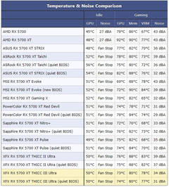 AMD RX 5000 Serisi [ANA KONU] | 5500 XT, 5600 XT, 5700, 5700 XT