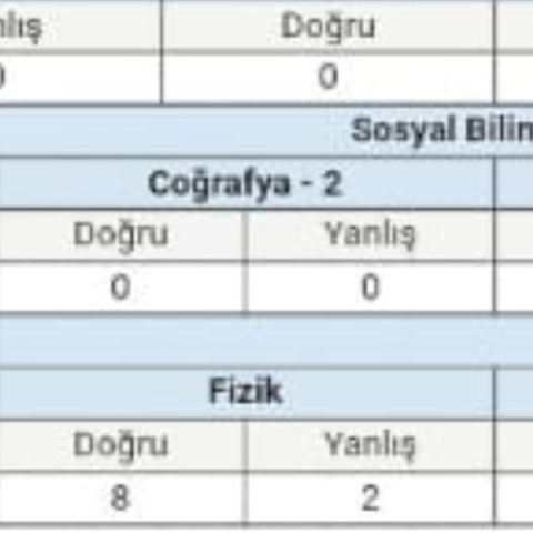 YKS fizik yol haritası için