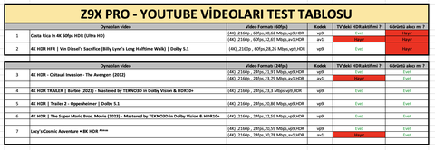 Zidoo Z9X Pro,Z20 Pro,Z2000 Pro,Z2600,UHD5000 4K UHD Media Player Kullanıcıları ( Realtek 1619BPD )