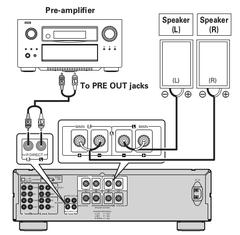 denon avr