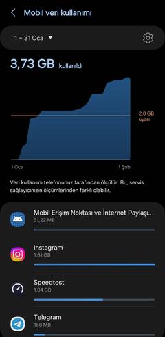 Aylık Mobil Veri Kullanım Miktarınız Ne Kadar?